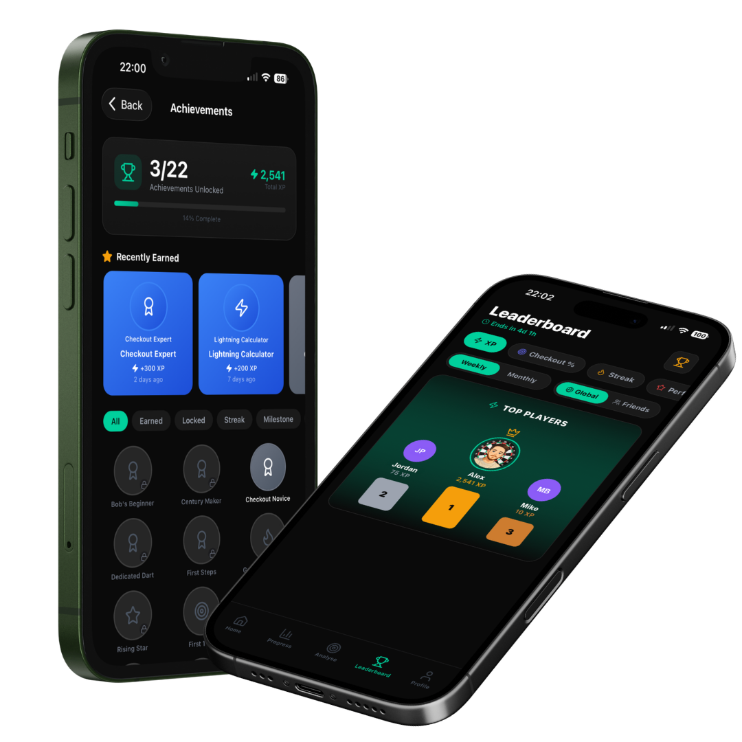 Personalised Training Plan