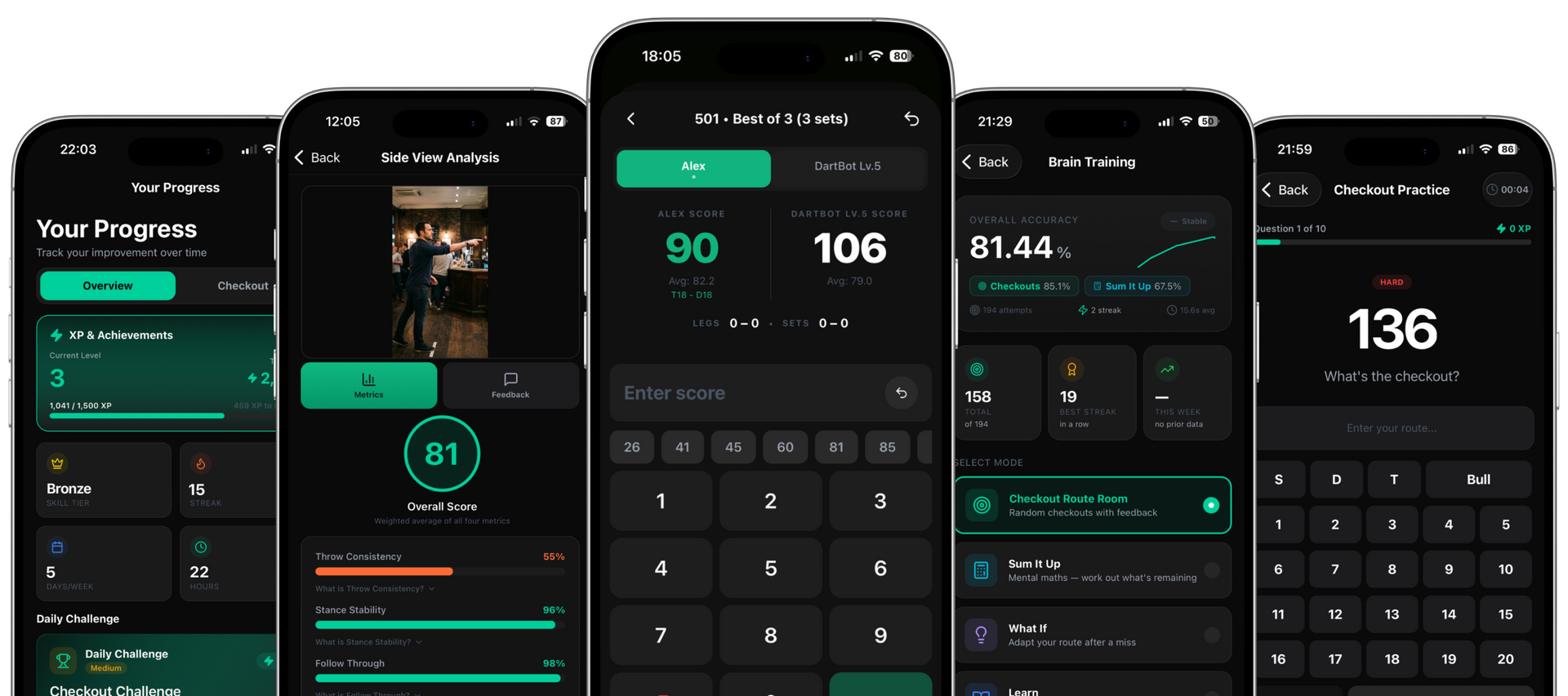 DartsLab AI Throw Analyser