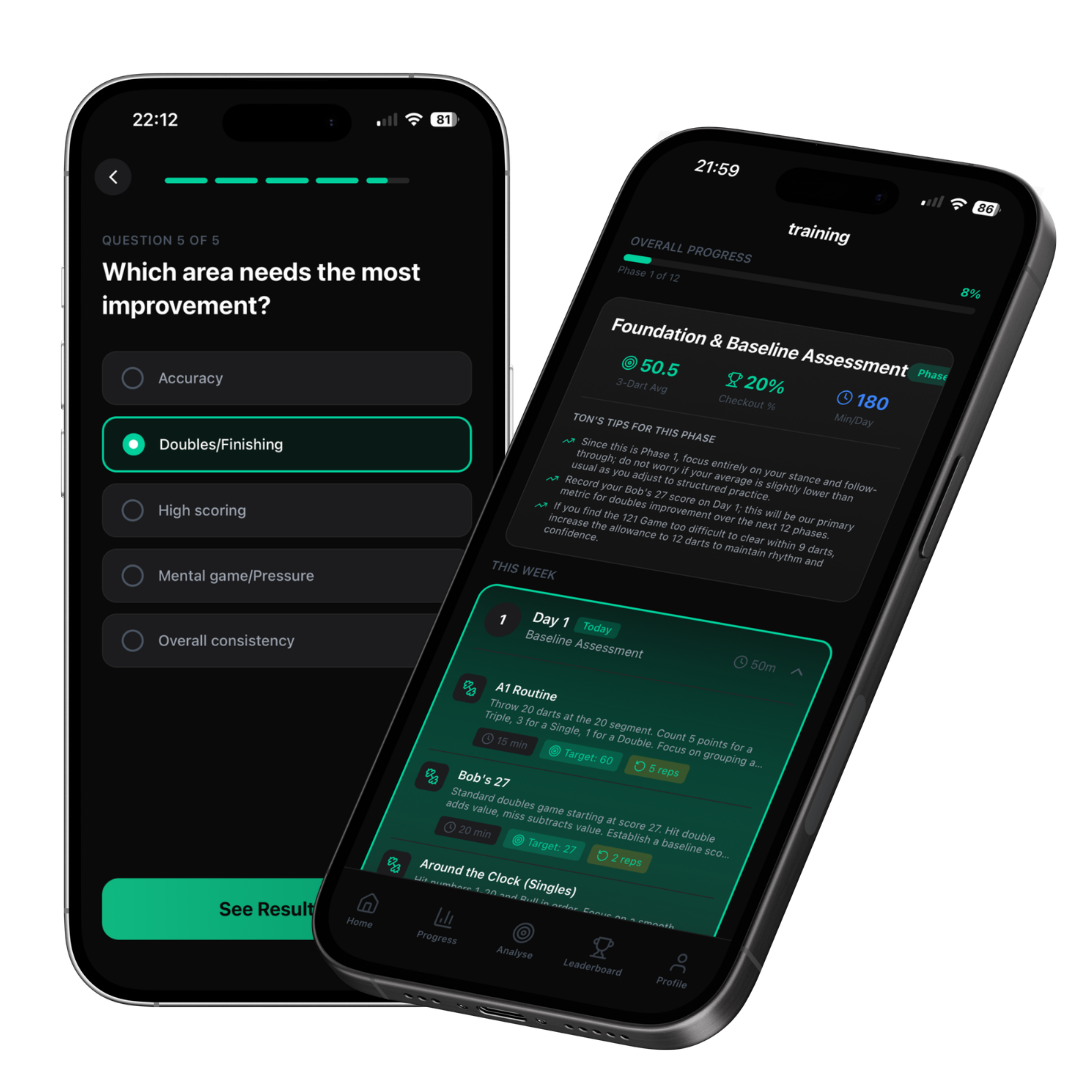 Personalised Training Plan